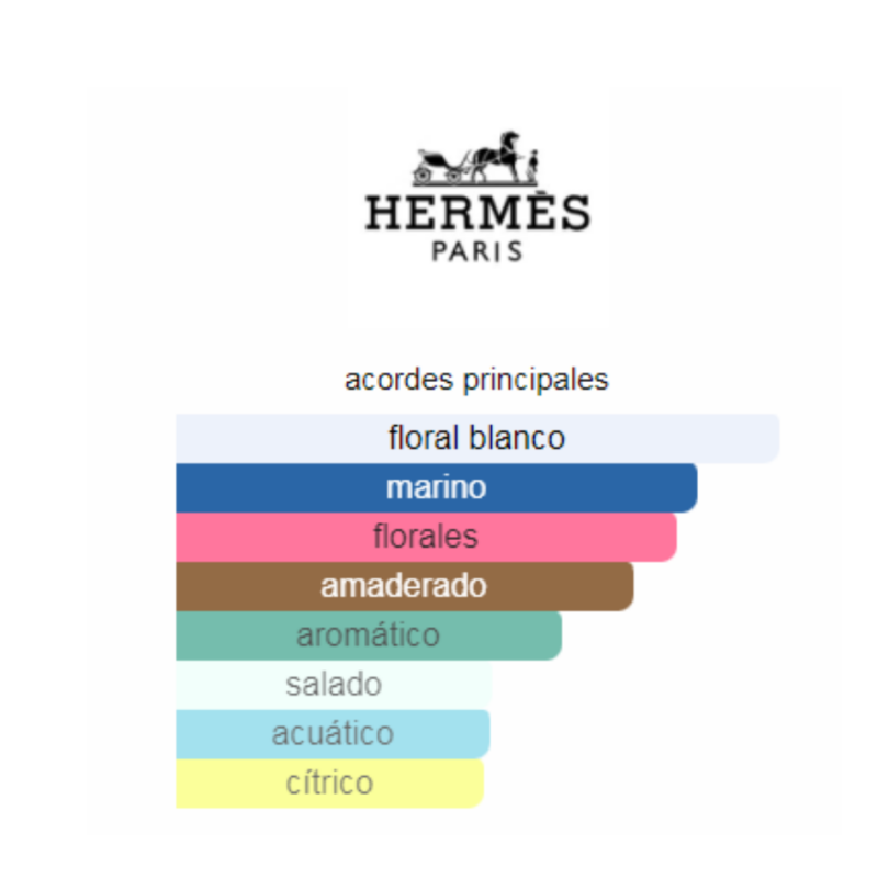 Perfume Hermés Un Jardin Sur La Lagune - 100 ml - EDT- Mujer - Image 2
