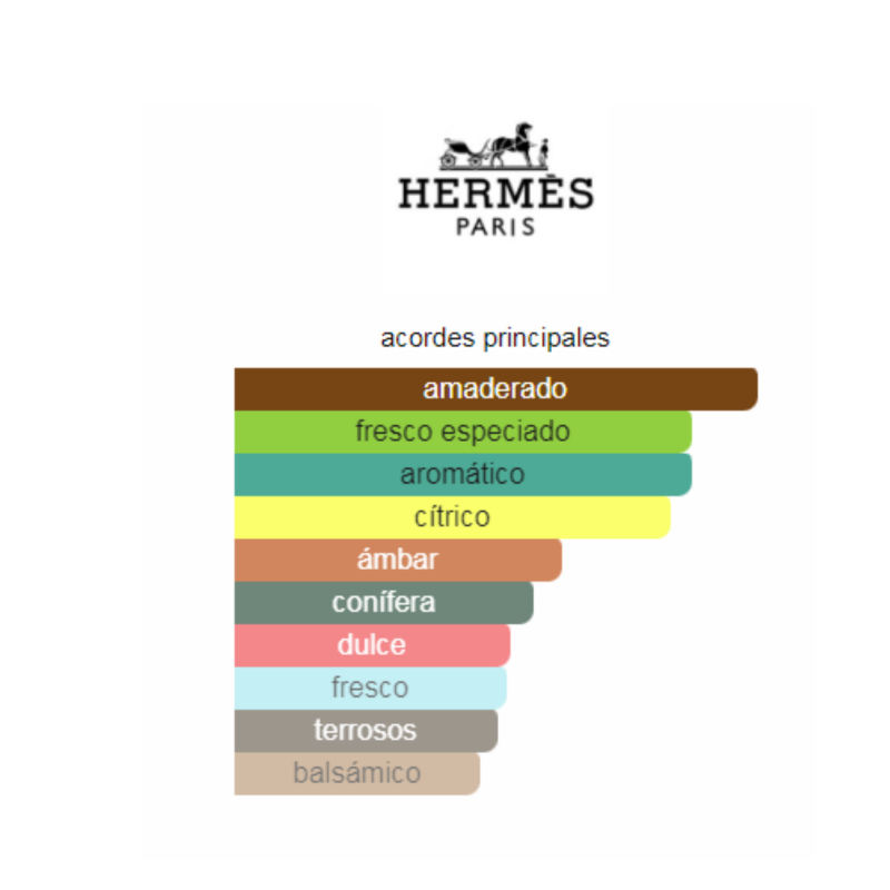 Perfume Hermé's Eau Des Merveilles - 100 ml - Eau de Toilette- Mujer - Image 2