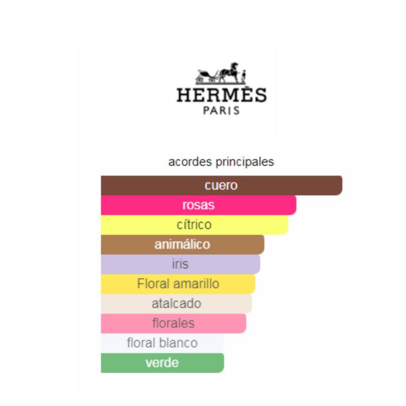 Perfume Hermé's Kelly Caléche - 100 ml - Eau de Toilette - Mujer - Image 2