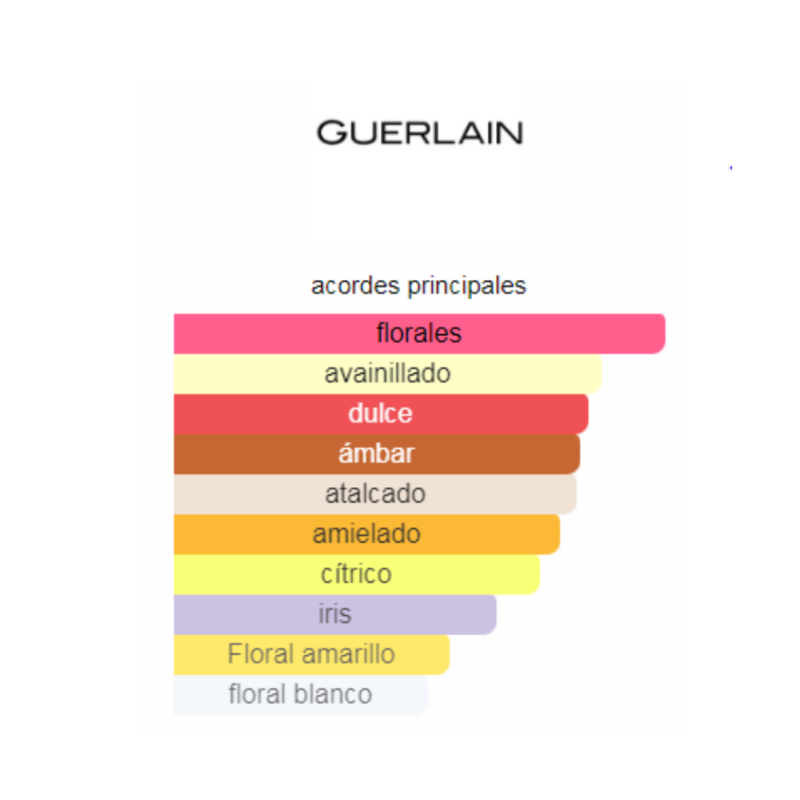 Perfume L'instant De Guerlain - 100 ml -  Eau de Parfum - Mujer - Image 2