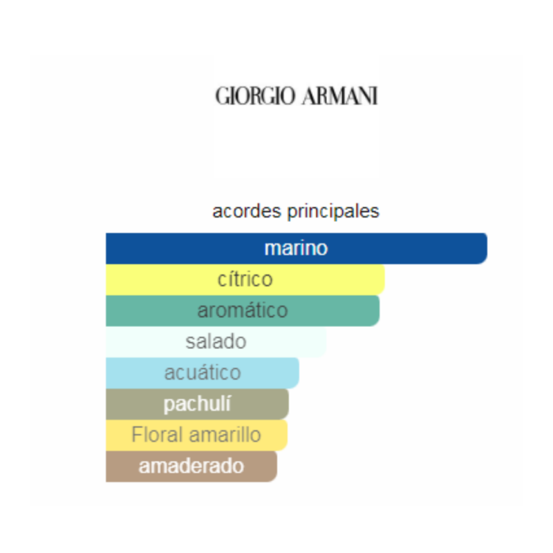 Perfume Giorgio Armani Acqua de Gio Profondo - 100 ml -Parfum - Hombre - Image 2