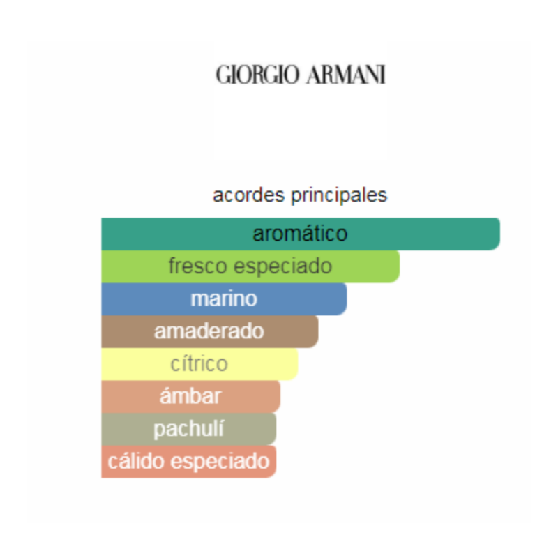 Perfume Giorgio Armani Acqua di Gio -200 ml - Parfum - Hombre - Image 2