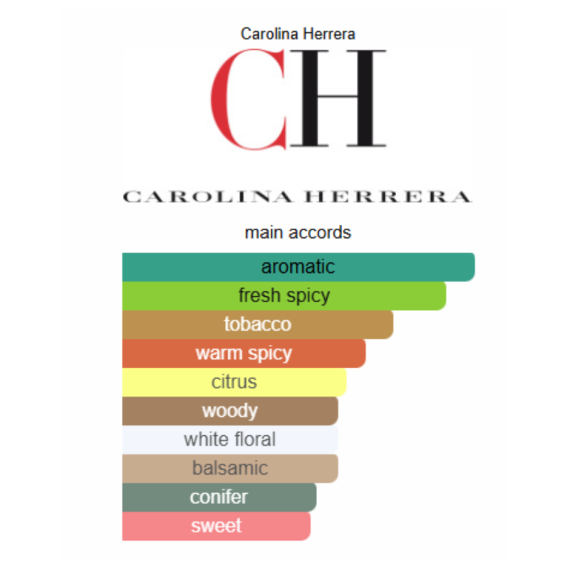 Perfume Carolina Herrera 212 NYC Men MTV "Limited Edition" - 100 ml - EDT - Hombre - Image 2