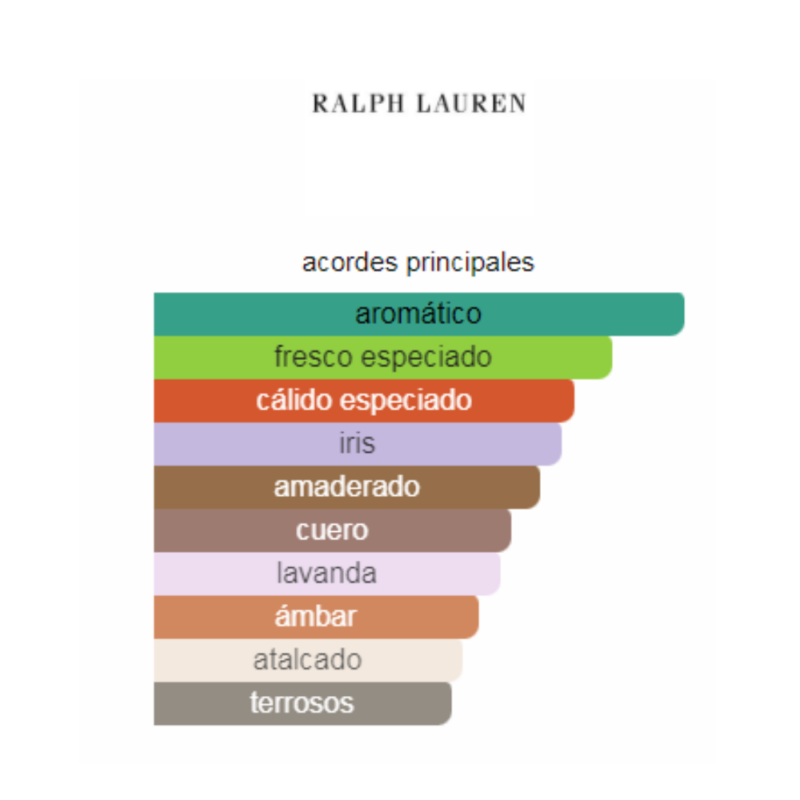 Perfume Ralhp Lauren Ralph´s Club Elixir - 75 ml - Eau de Parfum -Hombre - Image 2