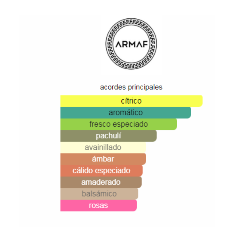 notas del producto