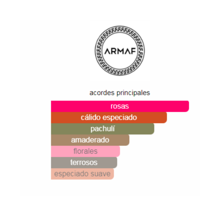 notas del producto