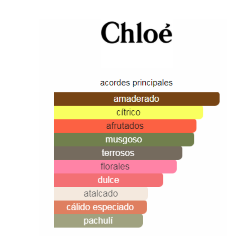Perfume Chloé Nomade - 75 ml - Eau de Toilette - Mujer - Image 2