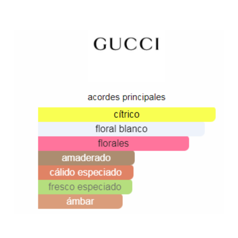 Perfume Gucci Floral Gorgeous Jasmine - 100 ml - EDP - Mujer - Image 2