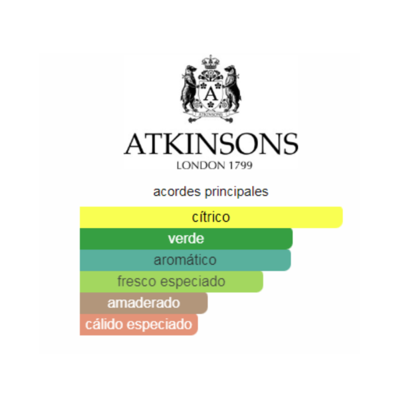 Perfume Atkinsons Mint & Tonic - 100 ml - Eau de Parfum - Unisex - Image 2