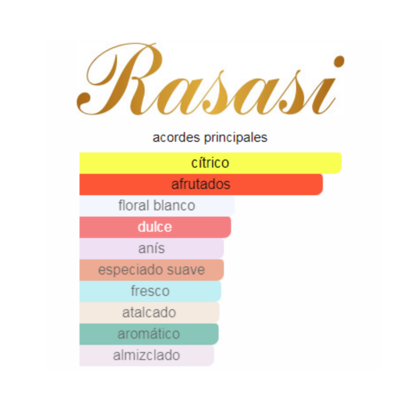 Perfume Árabe Rasasi Hawas Ice For Him - 100 ml - EDP - Hombre - Image 2