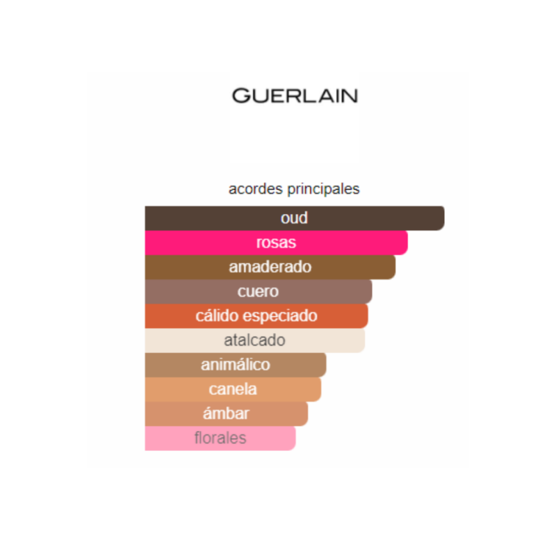 Perfume Guerlain Paris Oud Essentiel - 125 ml - Eau de Parfum - Unisex - Image 2