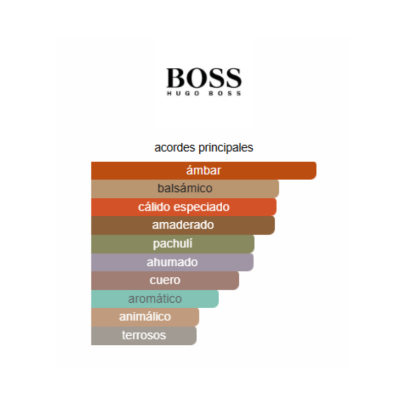 notas del producto