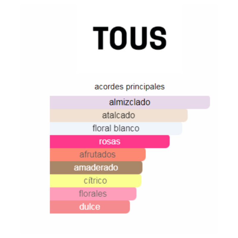 Tous LoveMe The Silver - 90 ml - Parfum - Mujer - Image 2