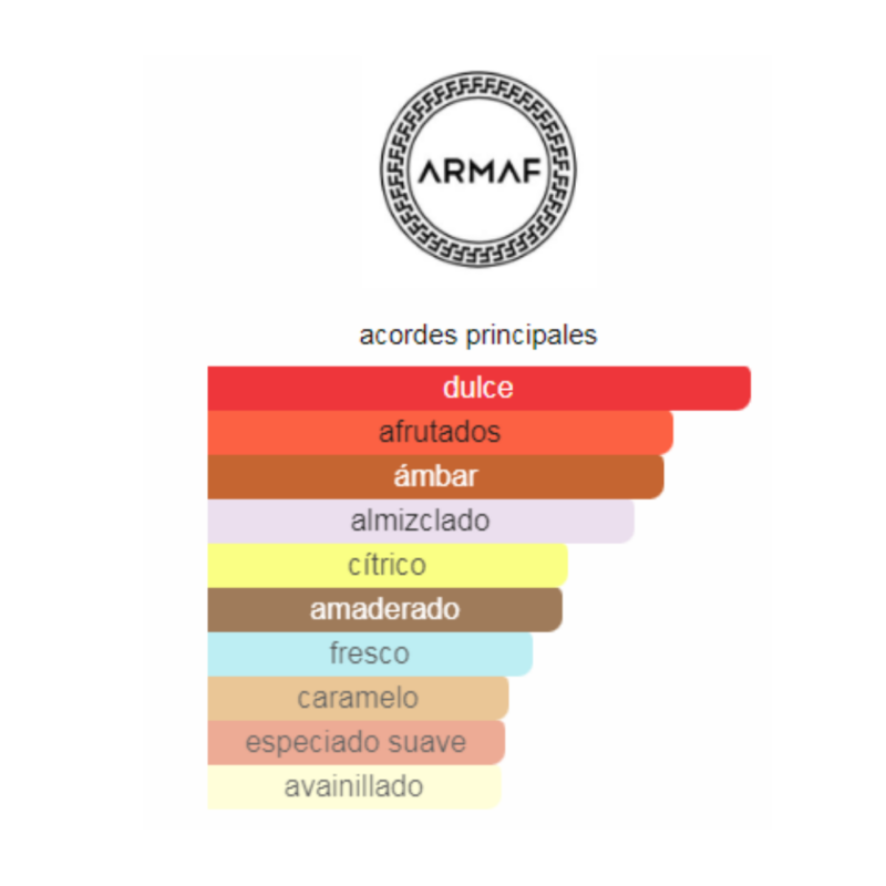 notas del producto