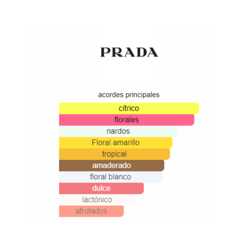 Perfume Prada La Femme L'Eau - 100 ml -  EDT - Mujer - Image 2