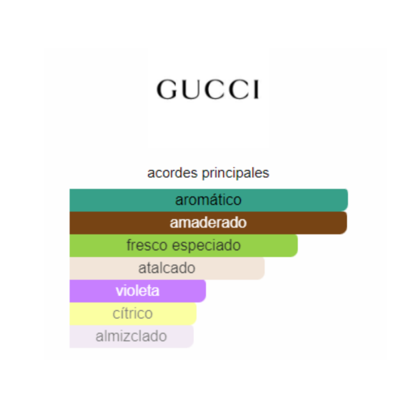 Perfume Gucci Guilty Cologne – EDT – 90ml – Hombre - Image 2