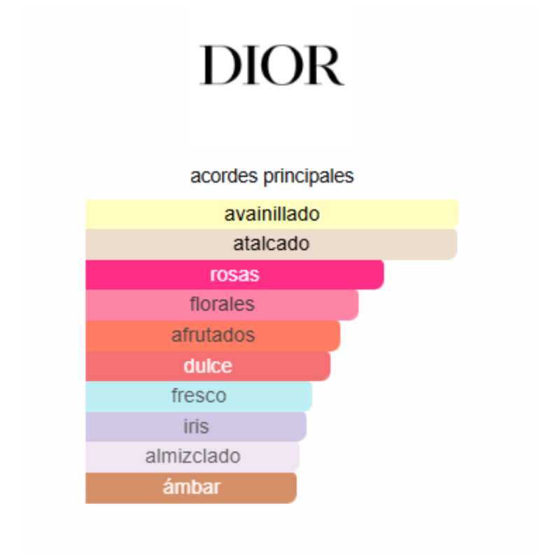 Perfume Miss Dior – 80 ml – Parfum – Mujer - Image 2