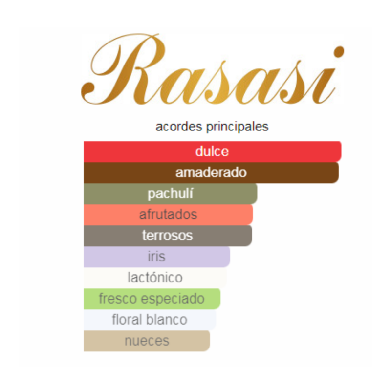Perfume Árabe Rasasi Hawas For Her - 100 ml - EDP - Mujer - Image 2