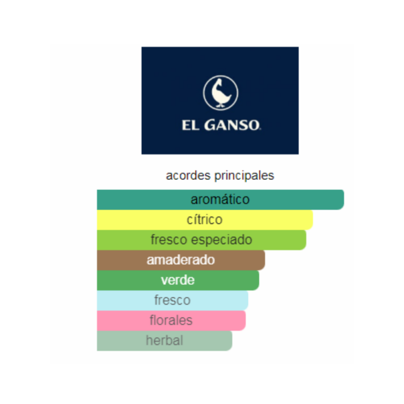 Perfume El Ganso Sunday Mood - 125 ml - Eau de Toilette - Hombre - Image 2