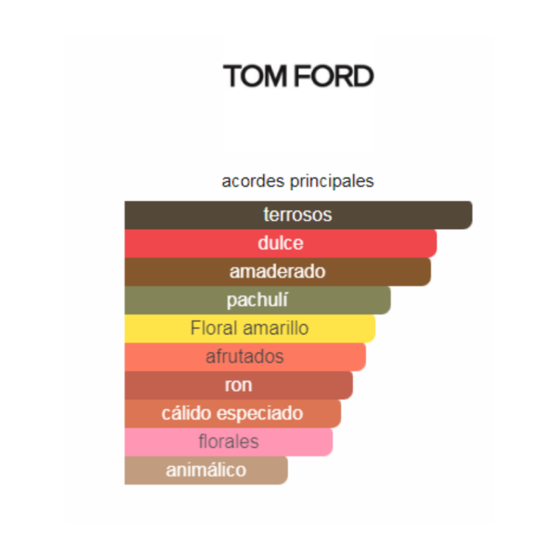 Perfume Tom Ford Black Orchid – 100 ml – Parfum – Unisex - Image 2