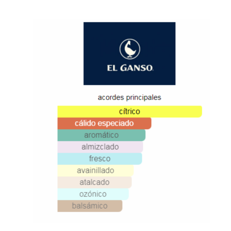 Perfume El Ganso Limoncello Season - 125 ml - EDT - Hombre - Image 2