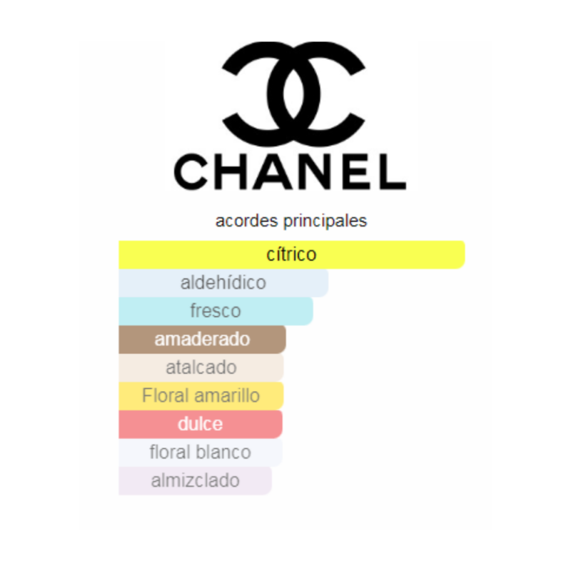 Perfume Chanel N° 5 L´Eau - 100 ml - EDT - Mujer - Image 2