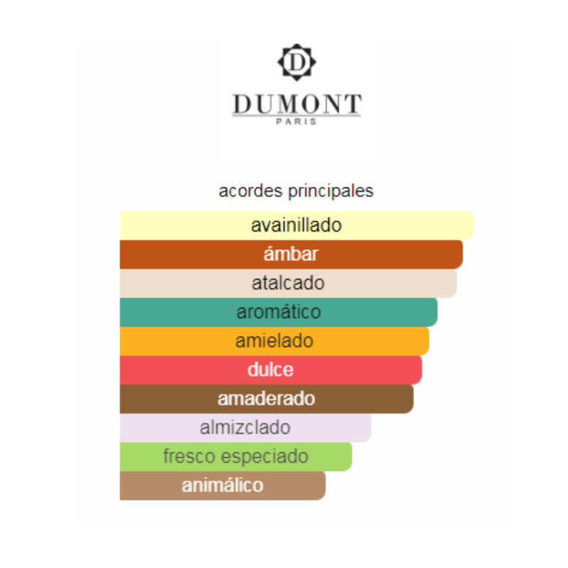 notas de fragancia