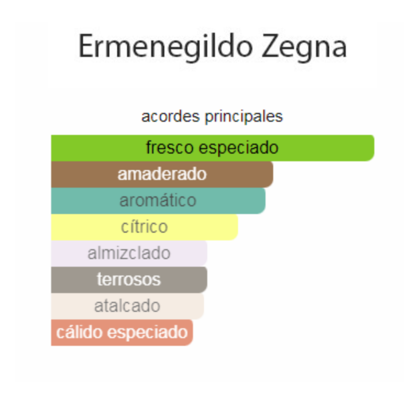 Perfume Ermenegildo Z Zegna - 100 ml - EDT - Hombre - Image 2