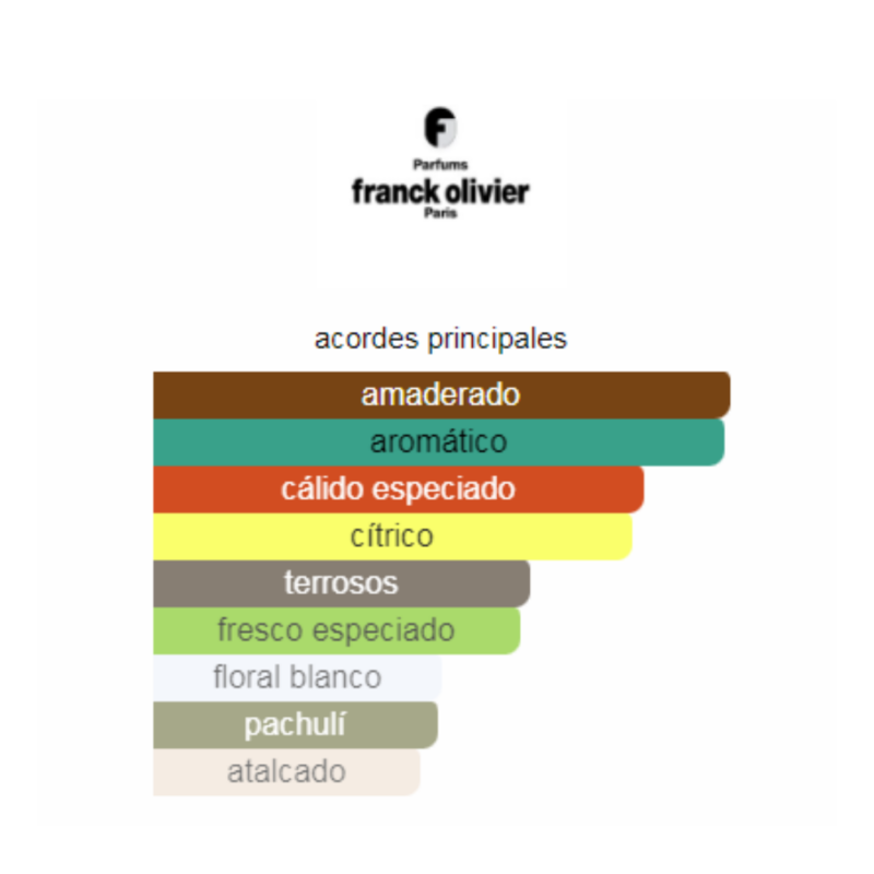 Perfume Franck Olivier Black Touch - 100 ml - EDT - Hombre - Image 3