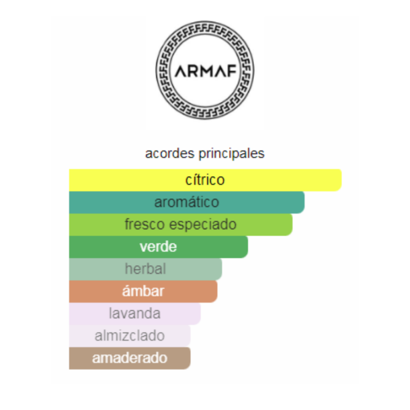Perfume Armaf Odyssey Acqua Edition - 100 ml - EDP - Hombre - Image 2