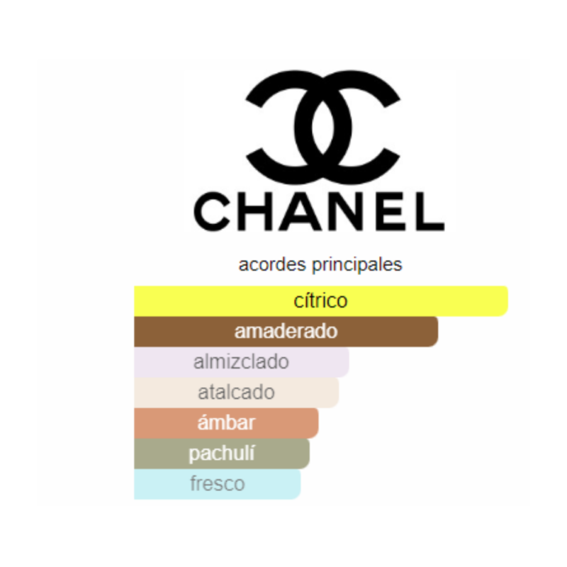 notas de fragancia