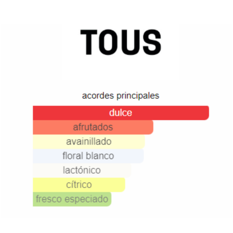 Perfume Tous Electro Touch - 100 ml - EDP - Mujer - Image 2