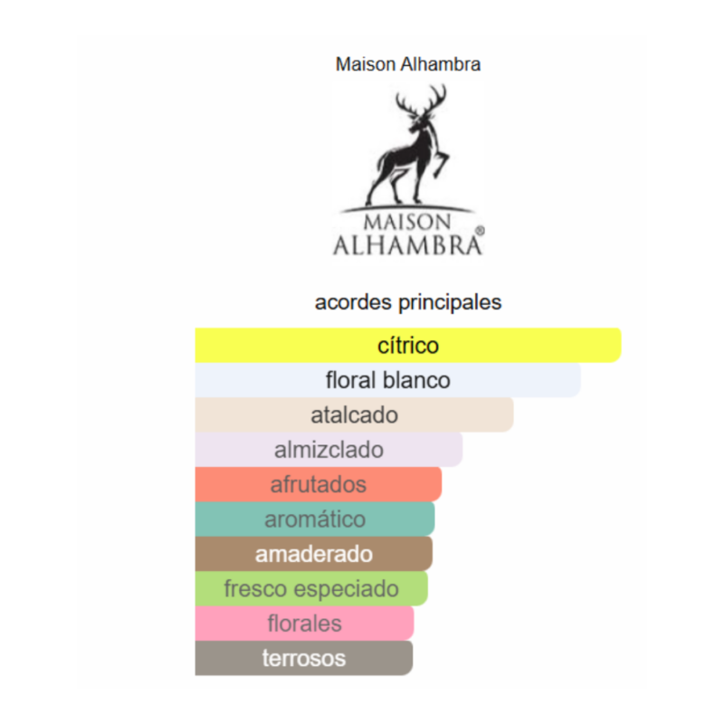 notas de fragancia