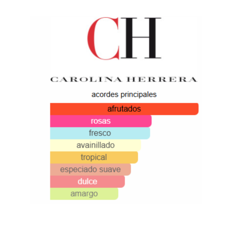 notas de fragancia
