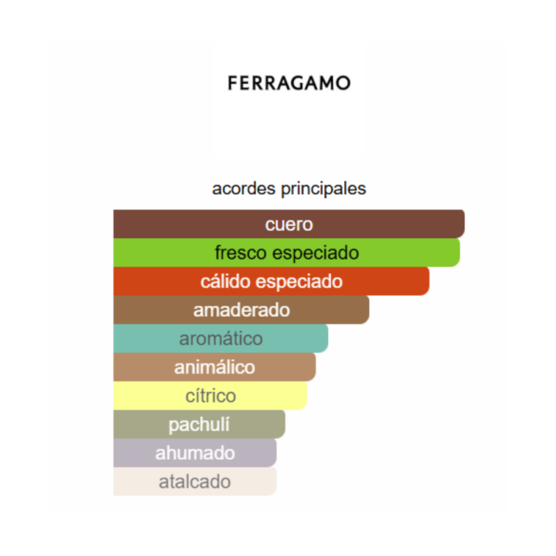 notas de fragancia