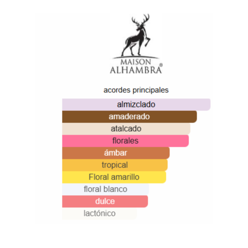 notas de fragancia