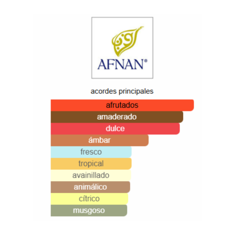 Perfume Arabe Afnan 9pm Rebel  - 100 ml - EDP - Unisex - Image 2
