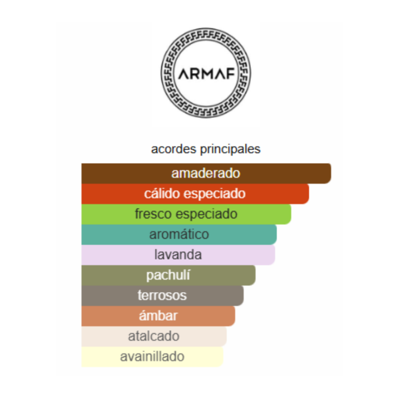 Perfume Árabe Armaf Art Du´ Parfum - 100 ml - EDP - Hombre - Image 2