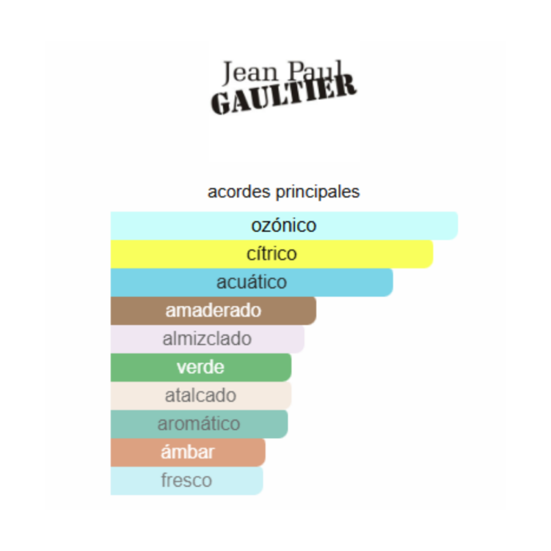 Perfume Jean Paul Gaultier Le Beau Flower Edition - 125ml - EDP - Hombre - Image 3