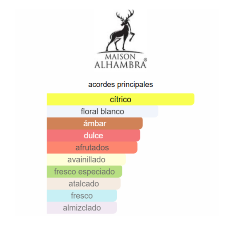notas de fragancia