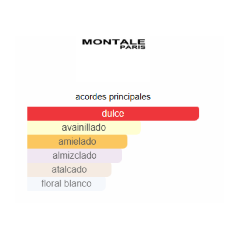 notas de fragancia