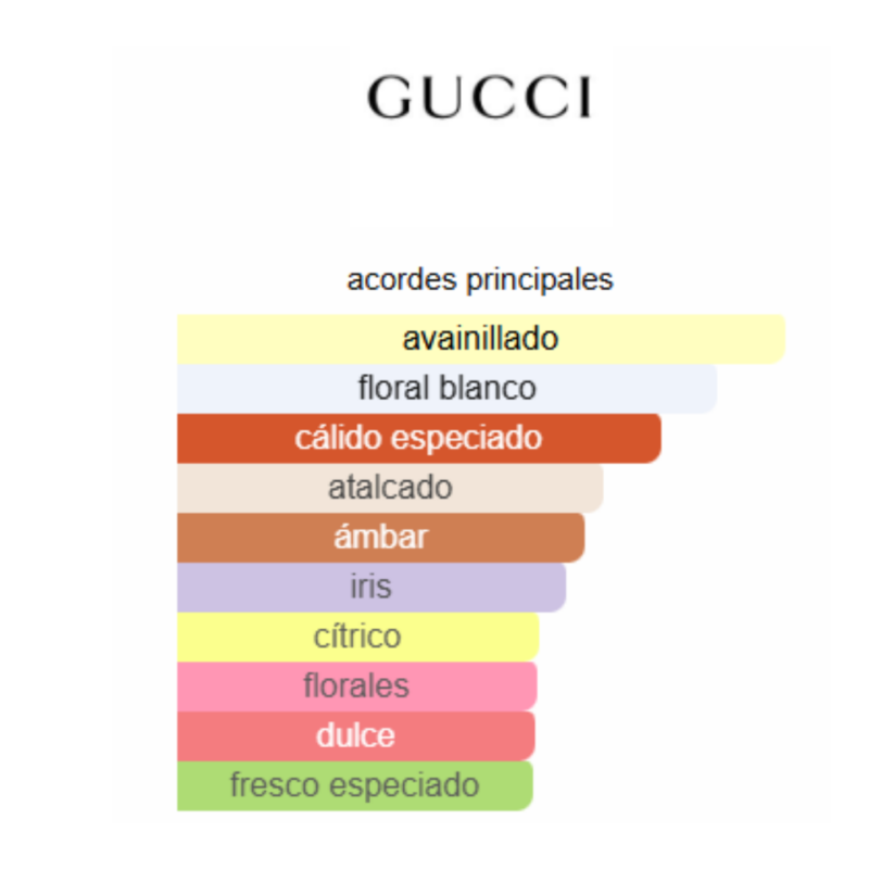 notas de fragancia