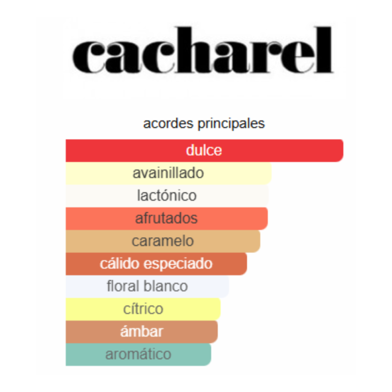 notas de fragancia
