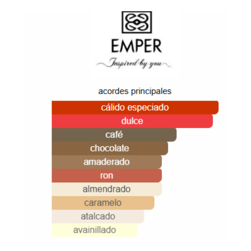 notas de fragancia