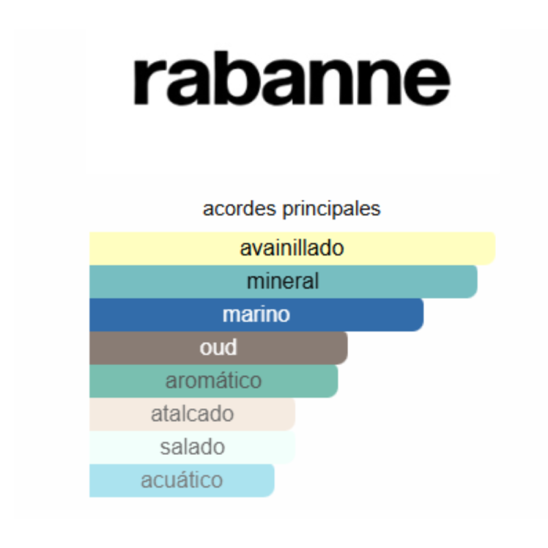 notas de fragancia