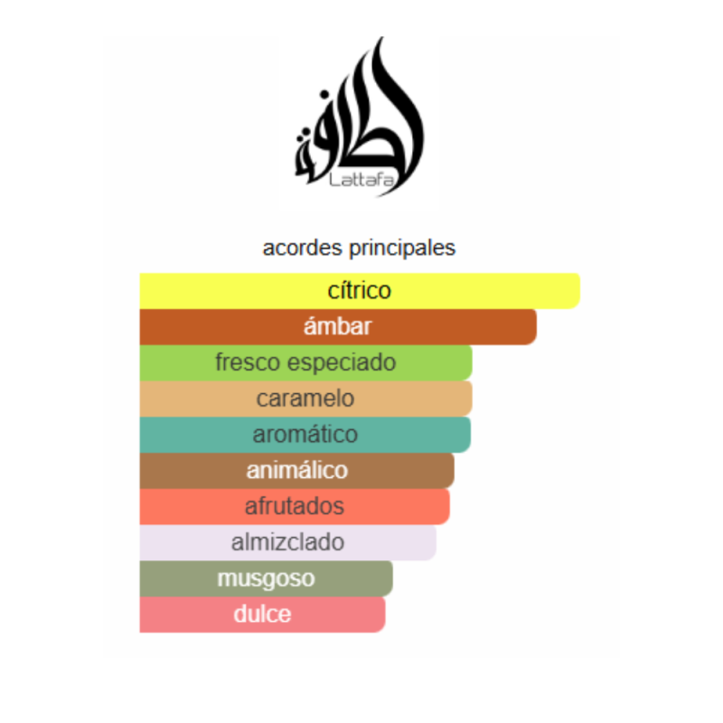 notas de fragancia