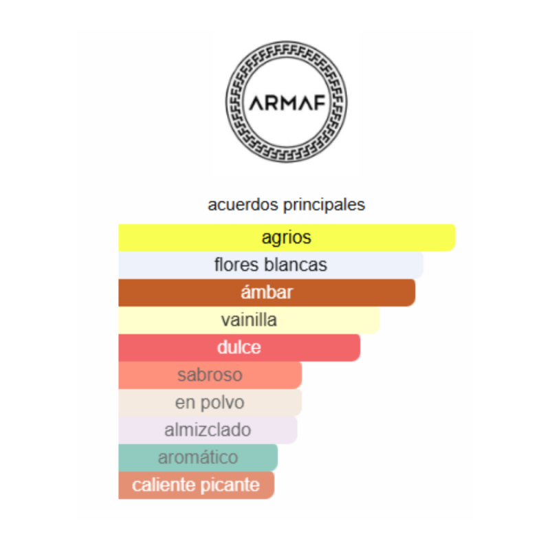 notas de fragancia