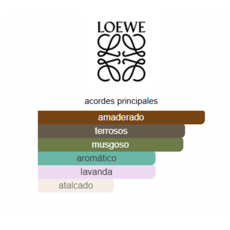 Perfume Loewe Esencia - 100ml - EDT- Hombre - Image 3