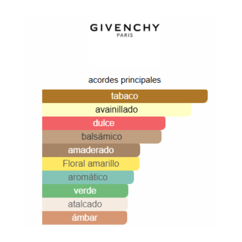 notas de fragancia