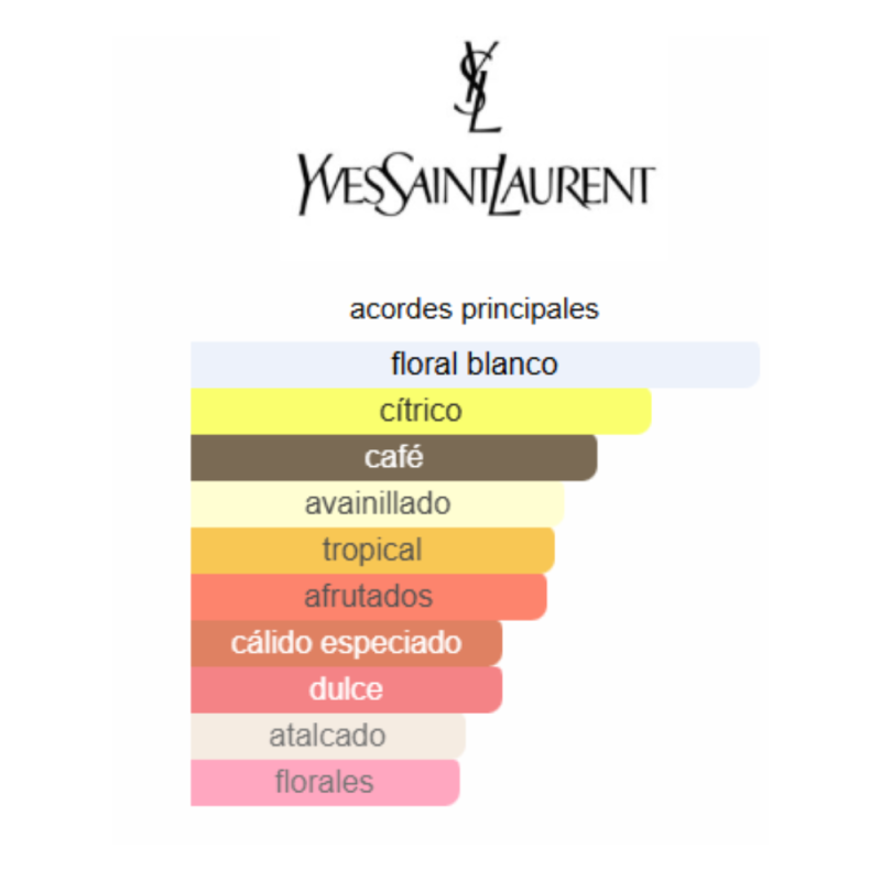 notas de fragancia